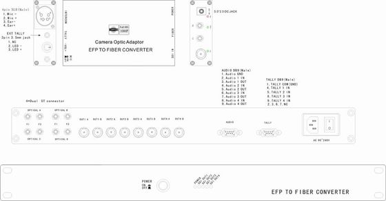 Простой EFP к системе оптического волокна с биркой внутренной связи SDI