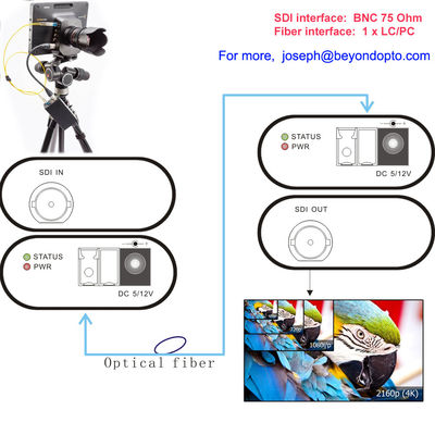 12G-SDI над оптическим волокном, 4K-SDI оптическим конвертером, 1 Ch сигнал ультра HD сверх 10 Km волокна SM, исполняют с SMPTE ST-2082,