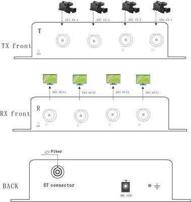 4ch SDI к EFP конвертера 3G/HD/SD-SDI SDTV HDTV волокна к наполнителю волокна