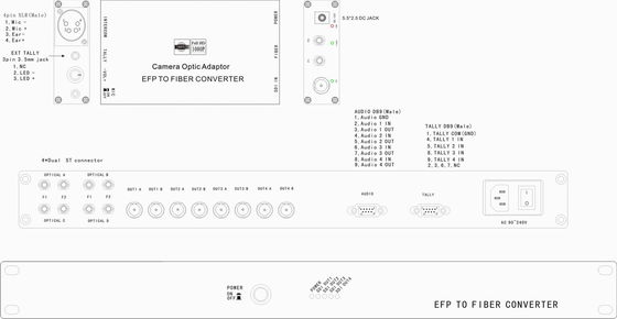 Простая система камеры волокна системы волокна системы EFP волокна камеры