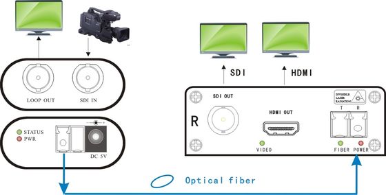 HDMI вывело наружу течь в реальном маштабе времени продукции ТВ наполнителя волокна SDI и аксессуары камеры
