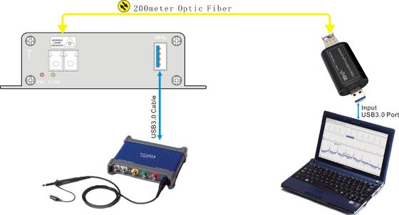 чистый наполнитель USB оптического волокна оборудования на осциллографы 3000 PicoScope