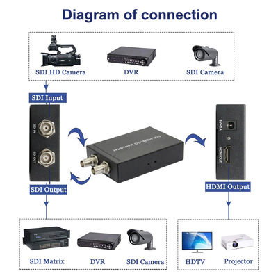 течь в реальном маштабе времени продукции ТВ конвертера 3G SDI HDMI и аксессуары камеры