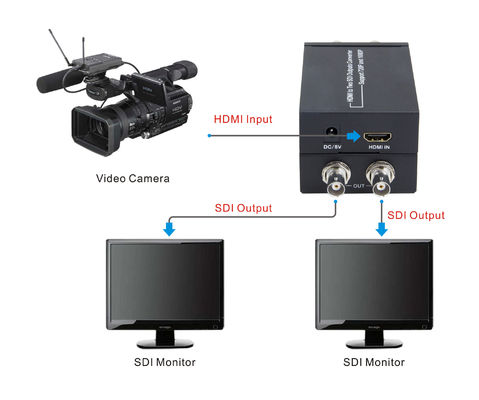 одновременно HDMI к конвертеру SDI с переходником силы 5V 1A