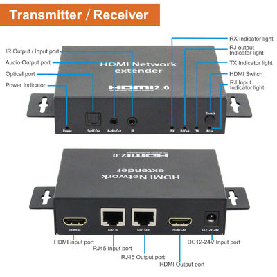 Течь в реальном маштабе времени продукции ТВ наполнителя сети Hdmi и аксессуары камеры