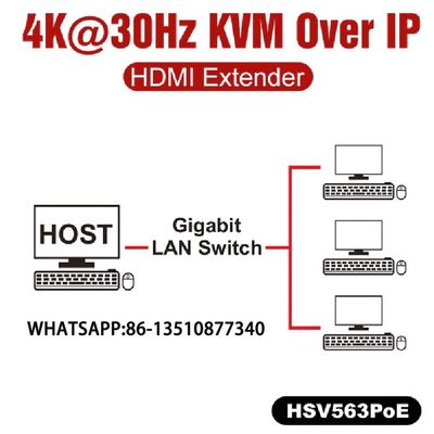 НАПОЛНИТЕЛЬ ЭПИЦЕНТРА ДЕЯТЕЛЬНОСТИ HSV563POE KVM 4K USB2.0